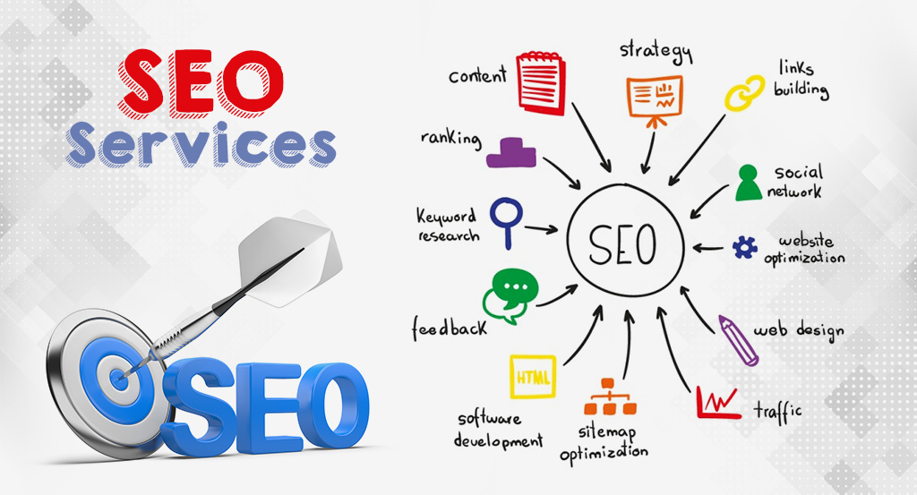 seo services multan