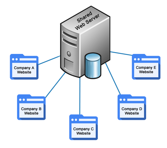 shared web hosting company multan pakistan