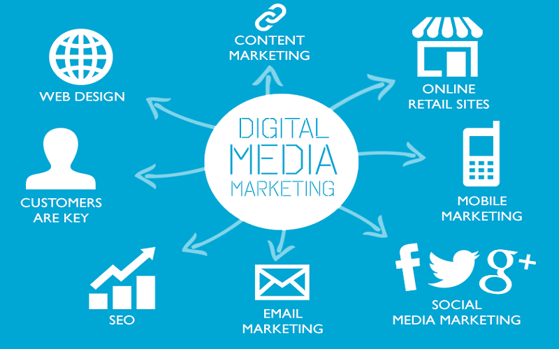 social media marketing agency in multan